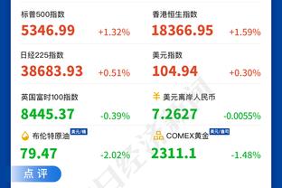 效率不高！布克半场15中5得到15分4篮板