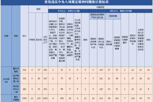 职业球员协会CEO：赛程越来越紧密，球员的伤病肯定会越来越多